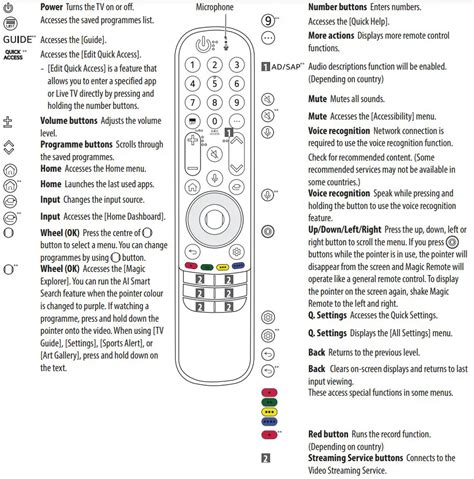 LG magic remote control user manual 2021